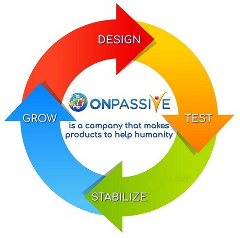 How ONPASSIVE Works