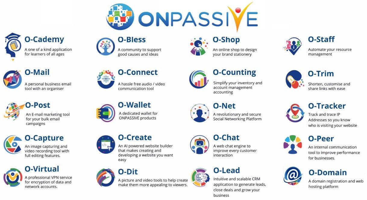 ONPASSIVE OES Overview (AI-Powered Solutions)