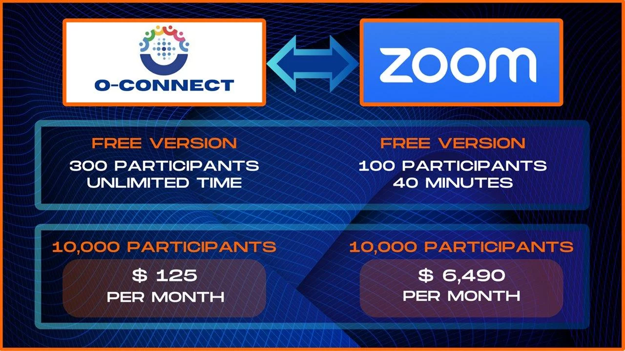 O-Connect vs Zoom